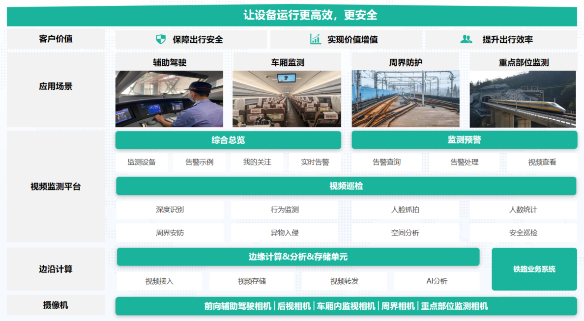 轨道交通架构图